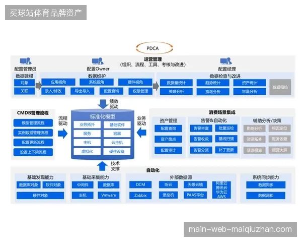 体育赛事运营从流量采买转型为资产的全周期精细化管理